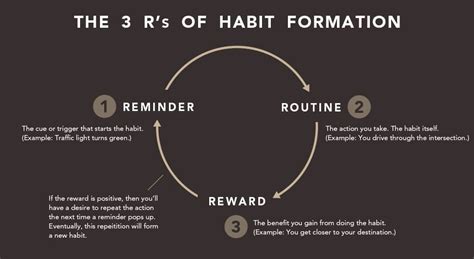Habits Guide How To Build Good Habits And Break Bad Ones