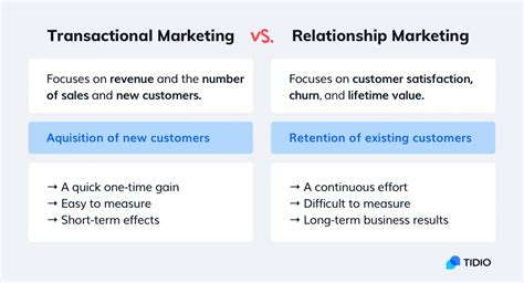 a quick guide to relationship marketing [best ideas and examples]