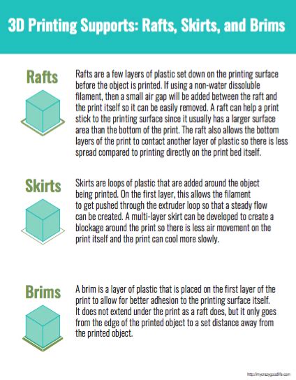 3d Printing Supports Rafts Skirts And Brims Artofit