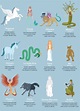 Infographic: An Anthology Of Mythical Creatures - DesignTAXI.com ...