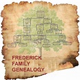 Flipside: Frederick Family Genealogy--Pittsburgh City Directories
