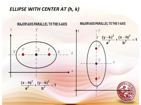 Lesson 9 Conic Sections Ellipse