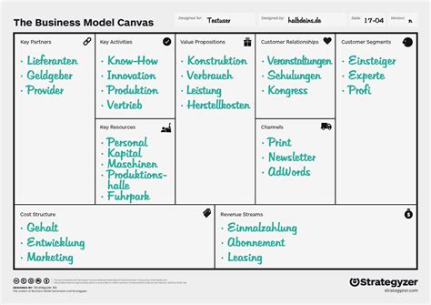 Contoh Penerapan Metode Business Model Canvas Mudah Dan Simpel