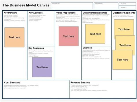 One Page Business Model Canvas