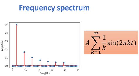 OpenCV Discrete Fourier Transform Part Master Data Science