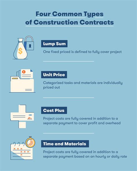 What Are The Three Main Contract Types Used In Construction Printable
