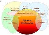 Photos of Engineering Systems Management