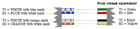 Standard telephone jacks (rj11) have 4 contacts (2 wire pairs). Cat5 Phone Line Wiring Diagram - Wiring Diagram Schemas