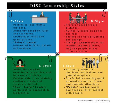 Do You Have The Right Leadership Style