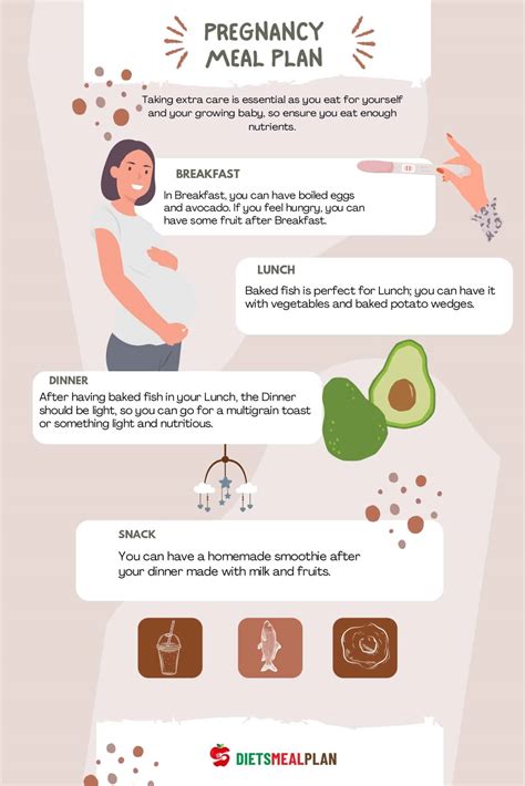 7 Day Pregnancy Meal Plan Diets Meal Plan