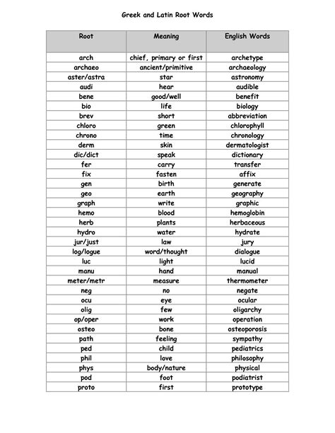 latin root words worksheet