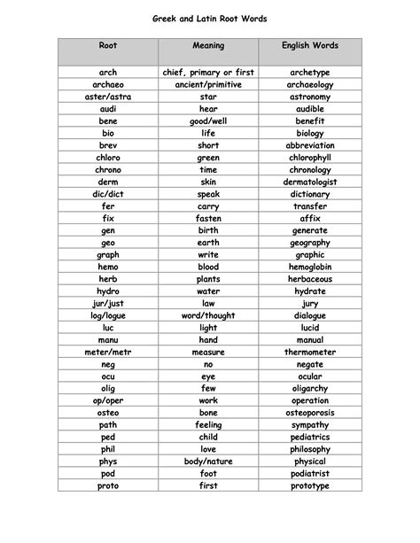 Latin Root Words Worksheet