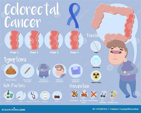 Colon Cancer Vector Illustration 35324638