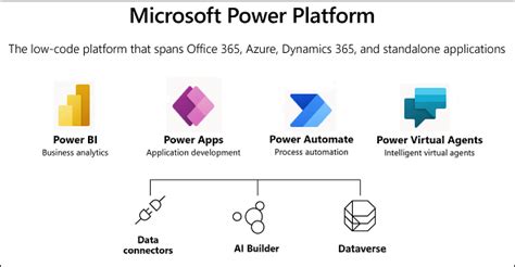 The app service plan defines the region of the physical server where your app will be hosted on and the amount of storage, ram, and cpu the. Introduction To Microsoft Dataverse & Differences From CDS ...