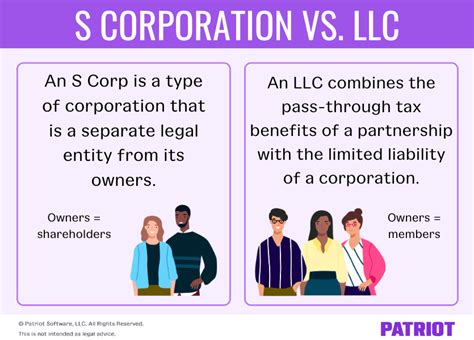S Corp Vs Llc Qanda Pros And Cons Of Each And More