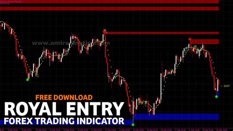 Best Royal Entry Forex Trading Indicator Attach With Metatrader 4