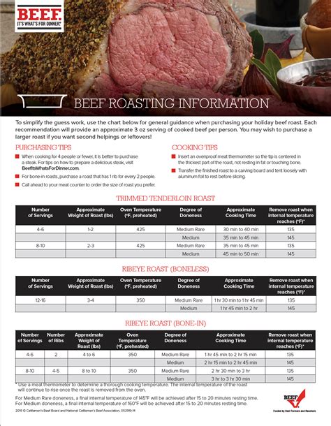 Roast Beef Temperature Chart Ng