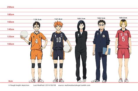 Expanded Haikyuu Height Chart 20140621 ※ View Full Sized Chart