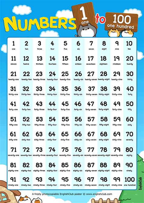 100 or one hundred (roman numeral: Numbers 1 to 100 Counting Chart | English for Kids | Kids ...