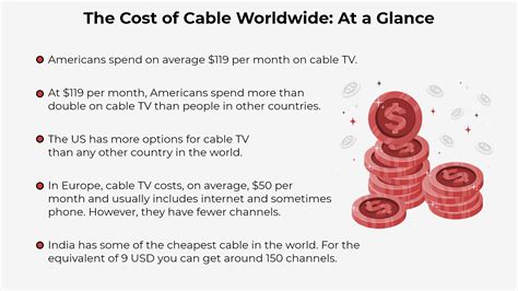 The Cost Of Cable Worldwide