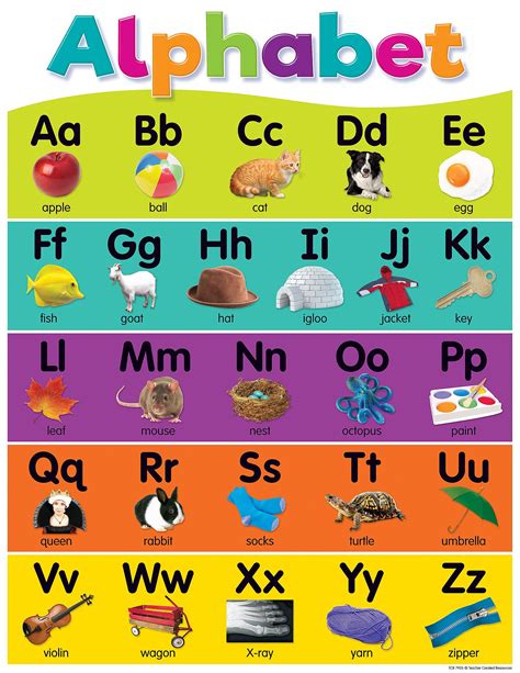 Colorful Alphabet Chart Kids Learning Charts Alphabet Worksheets