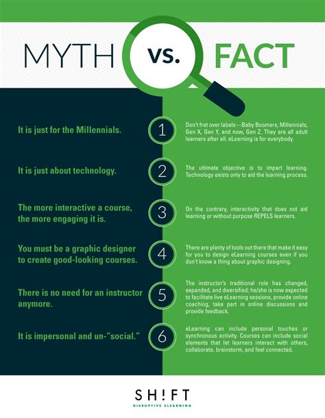 Whats True And Whats Not 6 Elearning Myths Busted