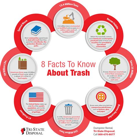 8 Facts To Know About Trash Shared Info Graphics