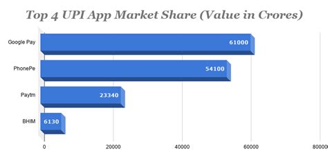 We respect your privacy and will never share your email address with any third party. 7 Best UPI Payments App in India 2020: A complete analysis