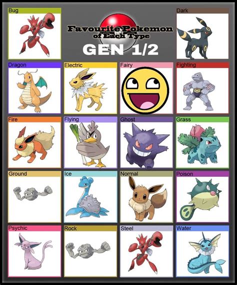 Favorite Pokemon Of Each Type Meme Gen 12 Pokémon Amino