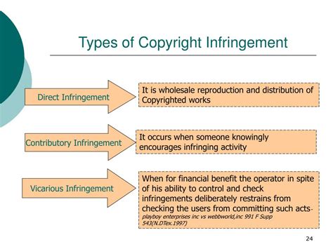 Ppt Protecting Intellectual Property In The Internet Age Powerpoint