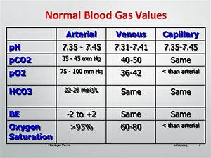 Abg Arterial Blood Gas Analysis By Mrs Gagan
