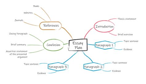 Mindmap Of Uses Of Mind Maps Hot Sex Picture