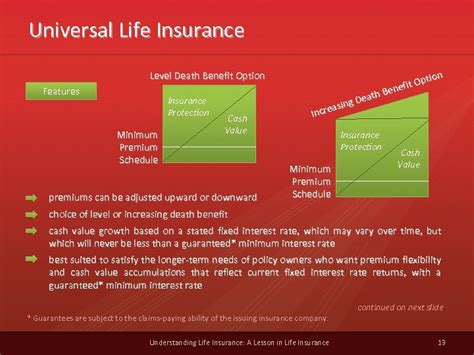 Understanding Life Insurance A Lesson In Life Insurance