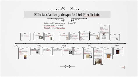 Linea Del Tiempo Porfiriato By Guillermo Navarro On Prezi