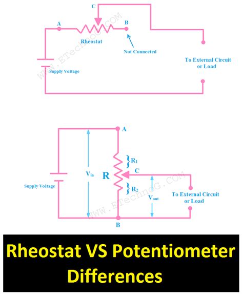 Complex pcb layout preparation issues include creating the best layout between traces, trace widths, and other factors that may affect board functionality. Rheostat VS Potentiometer | Circuit diagram, Different, Diagram