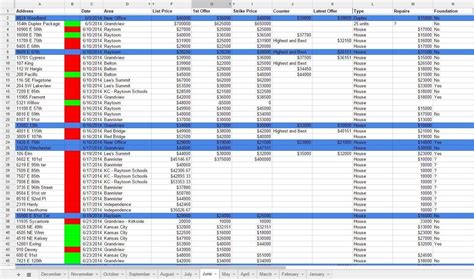 Real Estate Investment Spreadsheet Template In 2020 Real Estate