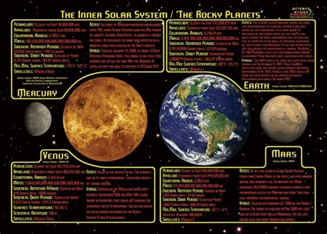 The Inner Planets Solar System Earth And Space Science Middle