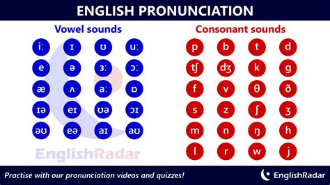 Consonant Sound And Vowel Sound