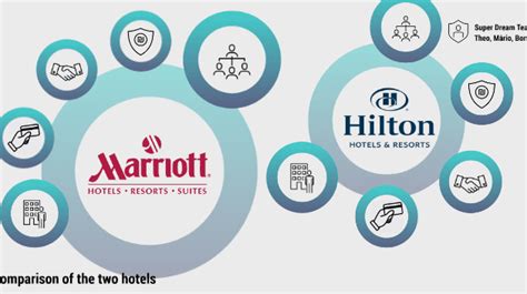 Hilton Vs Marriott A Comprehensive Comparison For Investors And Travelers Cjdfintech