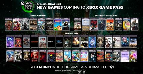 Xbox Game Pass Now 1 For Three Months With A Ton Of New Games Coming