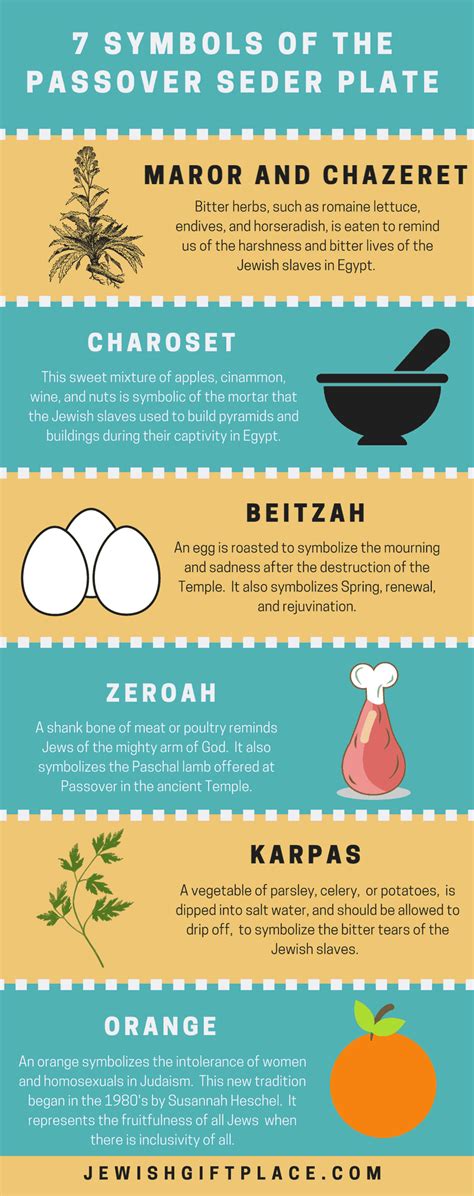 seder plate symbols infographic ~ learn the symbols of passover passover and easter passover