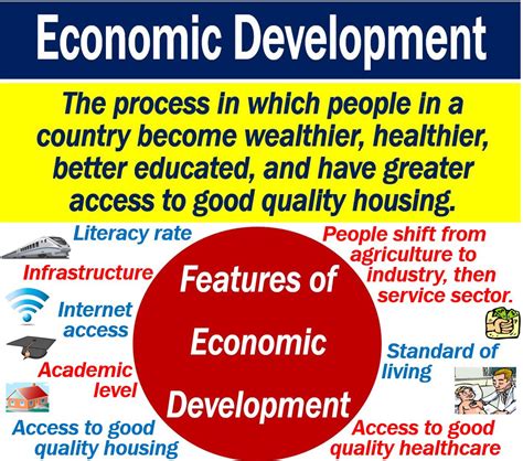 Section 5 summarises the discussion. What is economic development? Definition and examples ...