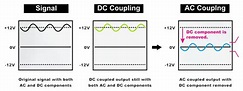 How does AC Coupling and DC Coupling help in Reducing Noise for Signal ...