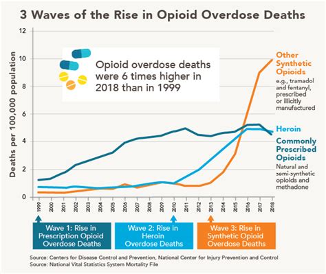 Stopping The Opioid Epidemic Priority Research At Kpwhri