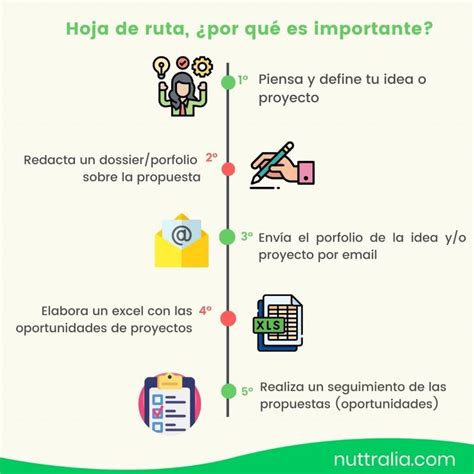 La Hoja De Ruta ¿por Qué Es Importante Blog De Nuttralia