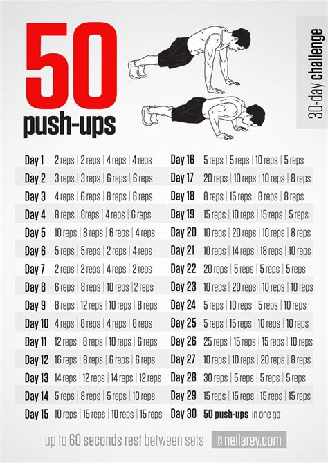 It's been around forever and it ain't going anywhere anytime soon. Neila Rey's 30 Day 50 Pushup - Coregasms - By Women For ...