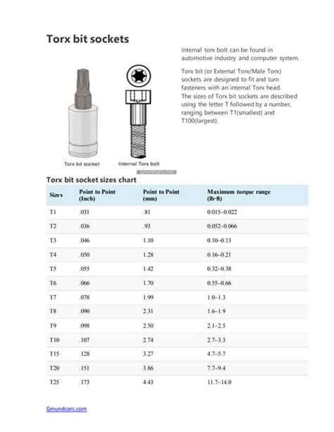 Torx Bit And E Torx Socket Sizes Chart For Automotive And Electronics