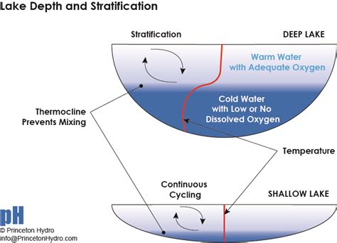 Shallow Water Meaning Bmp Sight