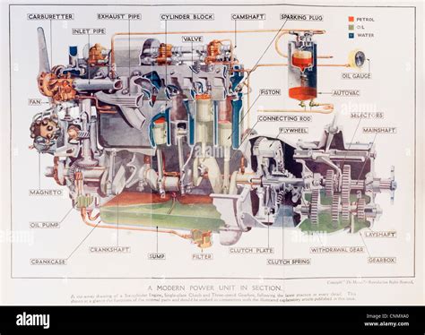 1920 Manual De Motor Color Diagrama De Cómo El Motor Y La Caja De