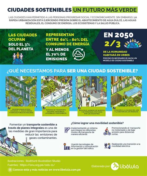 Ciudades sostenibles un futuro más verde Libélula Libélula